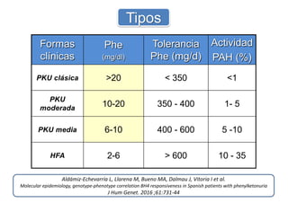Fisiopatología
Feillet F et al.
Challenges and pitfalls in the management of phenylketonuria.
Pediatrics. 2010;126:333-41
...