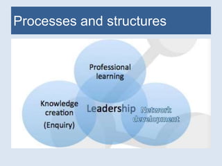 Processes and structures 
 