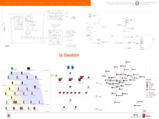 la Gestión 