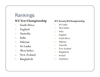 Rankings
ICC Test Championship
1.  South Africa
2.  England
3.  Australia
4.  India
5.  Pakistan
6.  Sri Lanka
7.  West Indies
8.  New Zealand
9.  Bangladesh

ICC Twenty20 Championship
1.  Sri Lanka
2.  West Indies
3.  India
4.  England
5.  South Africa
6.  Pakistan
7.  Australia
8.  New Zealand
9.  Bangladesh
10.  Ireland
11.  Zimbabwe

 