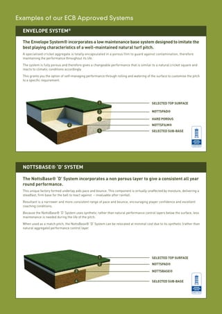 ENVELOPE SYSTEM®
NOTTSBASE® ‘D’ SYSTEM
The Envelope System® incorporates a low maintenance base system designed to imitate the
best playing characteristics of a well-maintained natural turf pitch.
A specialised cricket aggregate is totally encapsulated in a porous film to guard against contamination, therefore
maintaining the performance throughout its life.
The system is fully porous and therefore gives a changeable performance that is similar to a natural cricket square and
reacts to climatic conditions accordingly.
This grants you the option of self-managing performance through rolling and watering of the surface to customise the pitch
to a specific requirement.
1
2
3
5
4
SELECTED TOP SURFACE
NOTTSPAD®
HARD POROUS
NOTTSFILM®
SELECTED SUB-BASE
1
2
3
4
SELECTED TOP SURFACE
NOTTSPAD®
NOTTSBASE®
SELECTED SUB-BASE
The NottsBase® ‘D’ System incorporates a non porous layer to give a consistent all year
round performance.
This unique factory formed underlay aids pace and bounce. This component is virtually unaffected by moisture, delivering a
steadfast, firm base for the ball to react against – invaluable after rainfall.
Resultant is a narrower and more consistent range of pace and bounce, encouraging player confidence and excellent
coaching conditions.
Because the NottsBase® ‘D’ System uses synthetic rather than natural performance control layers below the surface, less
maintenance is needed during the life of the pitch.
When used as a match pitch, the NottsBase® ‘D’ System can be relocated at minimal cost due to its synthetic (rather than
natural aggregate) performance control layer.
Examples of our ECB Approved Systems
 