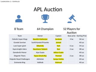 Cricket_Auction_Rules_Presentation (1).pptx