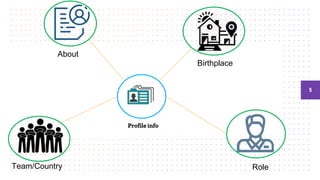 5
Profile info
Team/Country
About
Birthplace
Role
 