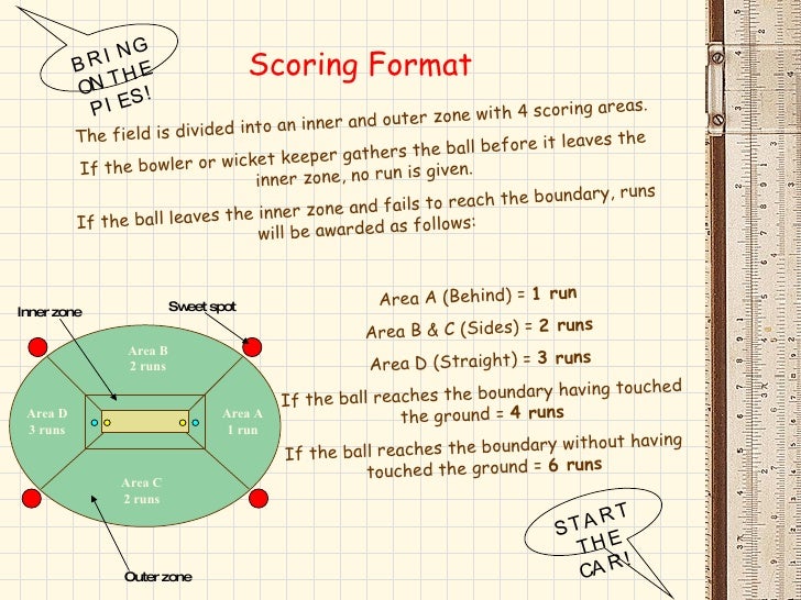 Cricket knockout rules