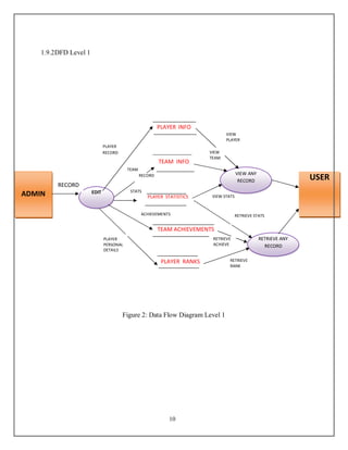 Cricket management system ptoject report.pdf