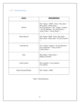 Cricket management system ptoject report.pdf