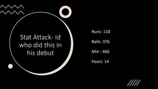 Stat Attack- Id
who did this in
his debut
Runs: 110
Balls: 376
Min : 466
Fours: 14
 