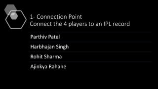 1- Connection Point
Connect the 4 players to an IPL record
Parthiv Patel
Harbhajan Singh
Rohit Sharma
Ajinkya Rahane
 