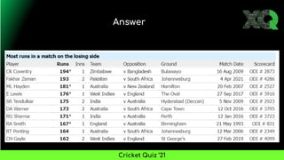 Answer
Cricket Quiz ’21
 