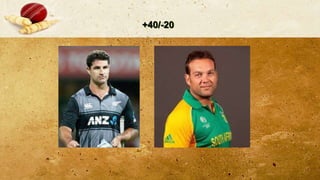 +40/-20
 