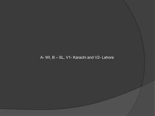 A- WI, B – SL, V1- Karachi and V2- Lahore
 