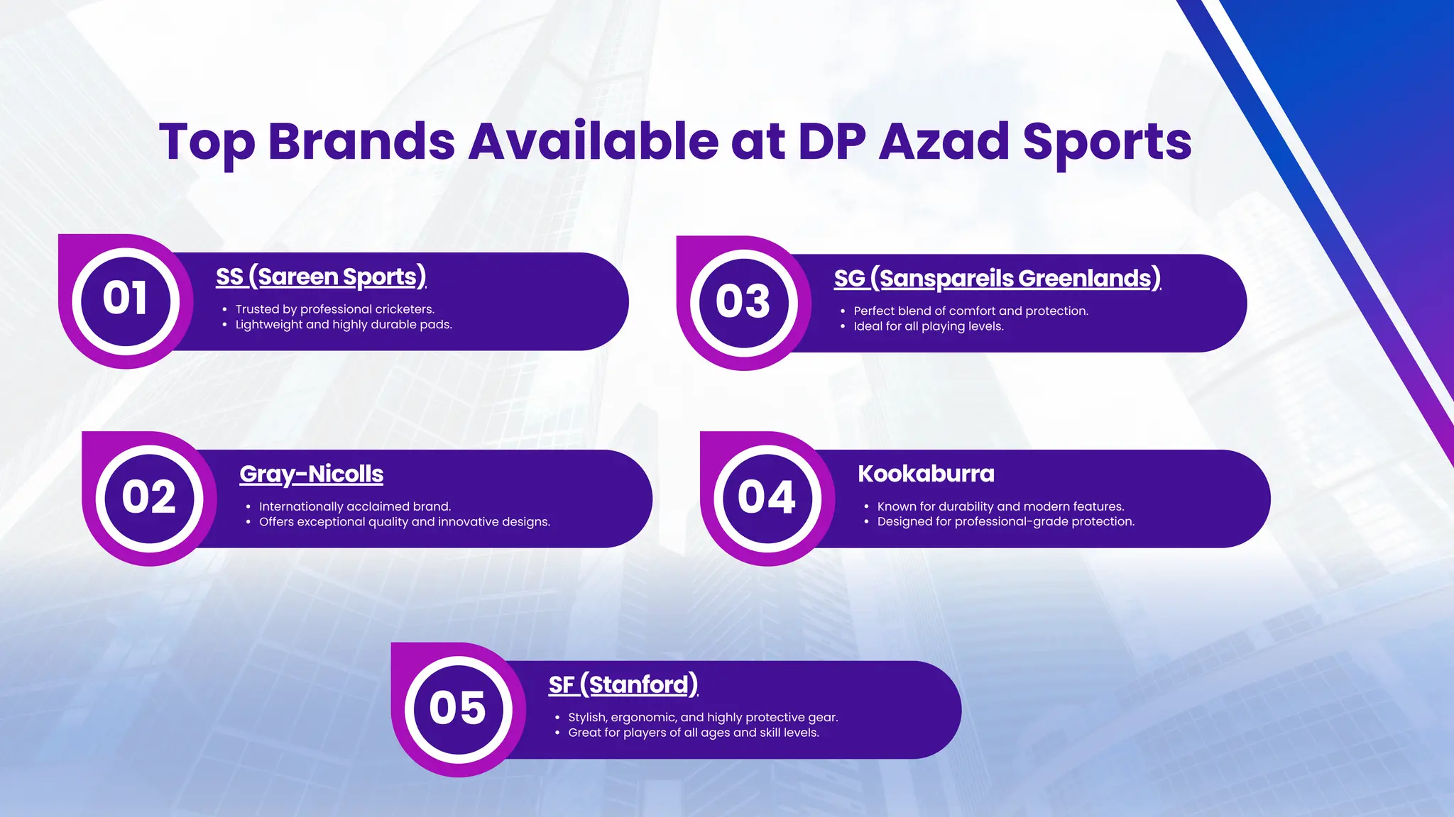 Top Brands Available at DP Azad Sports
01
SS (Sareen Sports)
Trusted by professional cricketers.
Lightweight and highly durable pads.
02
Gray-Nicolls
Internationally acclaimed brand.
Offers exceptional quality and innovative designs.
03
SG (Sanspareils Greenlands)
Perfect blend of comfort and protection.
Ideal for all playing levels.
04
Kookaburra
Known for durability and modern features.
Designed for professional-grade protection.
05
SF (Stanford)
Stylish, ergonomic, and highly protective gear.
Great for players of all ages and skill levels.
 