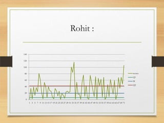 Cricket team selection analysis | PPTX