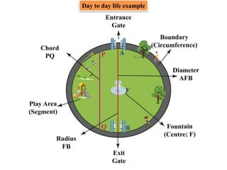 Day to day life example
 