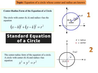 Topic: Equation of a circle whose center and radius are known
 