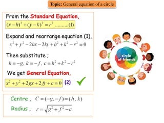 Topic: General equation of a circle
 