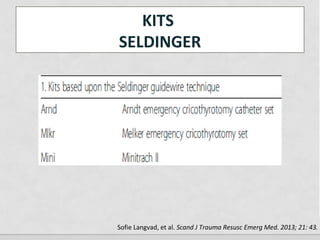 KITS
SELDINGER
Sofie Langvad, et al. Scand J Trauma Resusc Emerg Med. 2013; 21: 43.
 