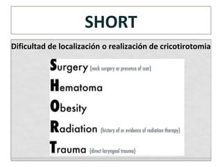 Dificultad de localización o realización de cricotirotomia
SHORT
 