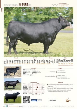 ANGUS
•	Touro Provado, pai de touros e recomendado ao uso no
gado puro;
•	A maior DEP de CE da bateria e uma das maiores da raça;
•	Combina facilidade de parto, crescimento moderado,
docilidade, leite e excelentes DEPs de carcaça.
PROP.: Stucky Angus, KS Genex, WI
PESO NASC.: 29 kg	 PESO 205 D.: 338 kg
PESO 365 D.: 571 kg 	 PESO ADULTO: 1062 kg
FRAME: 6,1 		 CE: 44,0 cm
TAXA FAC. PARTO: √ √ √ √
MYTTY IN FOCUS
ENTREENA OF CONANGA 657
S A F FOCUS OF E R
MYTTY COUNTESS 906
RITA 3J1 OF 1C51 IN SURE
BROCKMERE IN SURE 3069, FILHO
CONNEALY ONWARD
ENTITY OF CONANGA 5657
BISAVÔ: G A R EXPECTATION 4915
001AN01217 | CONNEALY IN SURE8524
Nascimento: 07/02/08
Nº de registro (USA): 16205036
Nº de registro (BR): IA - 1351
Informações Pedigree
ComentáriosRecomendações
Reb.
Filhas
CG
CP
UG
UP
$
Desm.
$Qual.
Carc.
$Valor
CarneFPD PN PD PANO GMDR Alt. CE DOC PNV FPF Leite PA AA $EN PC Marm. AOL G $Conf $GQ $Rend.
DEPs 19 -2,6 46 86 0,09 0,5 2,27 34 10,0 16 33 14 40 0,5 -25,53 38 1,09 0,83 0,021 1 201 43,48 27,91 49,68 43,09 6,59 110,22
AC% 81 90 85 79 51 88 84 79 26 36 44 49 53 48 40 51 46 45 1 517
TOP% 1% 2% 65% 55% 95% 45% 1% 1% 45% 1% 3% 35% 25% 95% 25% 3% 10% 35% 70% 3% 2% 35% 15%
Produção Maternal Carcaça Índices
*AMERICAN ANGUS ASSOCIATION - 03/2015
Estatura Baixo Alto
Prof. corporal Raso Profundo
Larg. corporal Estreita Larga
Feminilidade Musculosa Angulosa
Expre. muscular Fraca Forte
Pernas v. lateral Retas Curvas
Ângulo de casco Raso Fincado
Est. de úbere Fraco Forte
Tam. de teto Pequenos Grandes
-3 -1-2 0 1 2 3
95
84% Conf.
STUCKY ERICA, FILHA DE INSURE
18 | Média da raça
FPD PN PD PANO GMDR ALT CE DOC PNV FPF LEITE PA AA $EN PC MARM AOL G $DESM $CONF $QUAL CARC $VALOR CARNE
 +5  +1.7  +49  +86  +0.18  +0.5  +0.79  +11  +8.9  +9  +23  +27  +0.3  -5.40  +29  +0.45  +0.39  +0.011  +37.74  +35.54  +28.07  +80.81
 