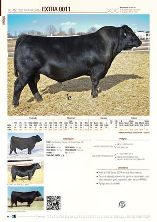 ANGUS
•	Neto de 598 Bando 9074 em sua linha materna;
•	Touro de elevado potencial de ganho e crescimento, com
altura elevada e gordura positiva, além de bom MARM;
•	Agrega ainda docilidade.
PROP.: Beitelspacher Ranches, SD Koupal Angus, SD,
Genex, WI
PESO NASC.: 40 kg	 PESO 205 D.: 341 kg
PESO 365 D.: 667 kg 	 PESO ADULTO: 1061 kg
FRAME: 5,7 		 CE: 38,0 cm
TAXA FAC. PARTO: √ √
KOUPALS B&B EXTRA 7080
B&B BLKBD PROGRESS 5030
NICHOLS EXTRA K205
B&B ZARA 304
KOUPALS B&B TITAN 3013, IRMÃO
KOUPALS B&B EXTRA 2014, IRMÃO
BANDO 9074, AVÔ MATERNO
L T 598 BANDO 9074
B&B BLKBD PROGRESS 3039
BISAVÔ: WHITESTONE PRECISION H141
001AN01281 | KOUPALS B&B EXTRA 0011 Nascimento: 01/01/10
Nº de registro (USA): 16710494
Nº de registro (BR): IA-1424
Informações Pedigree
Comentários
Reb.
Filhas
CG
CP
UG
UP
$
Desm.
$Qual.
Carc.
$Valor
CarneFPD PN PD PANO GMDR Alt. CE DOC PNV FPF Leite PA AA $EN PC Marm. AOL G $Conf $GQ $Rend.
DEPs 1 2,9 76 129 0,23 0,7 1,87 20 9,8 10 19 4 43 0,5 -14,93 59 0,64 0,99 0,035 20 55,31 84,28 35,82 32,32 3,50 127,03
AC% 54 78 68 62 37 44 65 45 15 21 31 13 38 21 31 44 36 37 67
TOP% 80% 75% 1% 1% 20% 25% 4% 20% 45% 35% 75% 30% 25% 75% 3% 25% 3% 10% 2% 30% 25% 60% 2%
Produção Maternal Carcaça Índices
*AMERICAN ANGUS ASSOCIATION - 03/2015
44 | Média da raça
FPD PN PD PANO GMDR ALT CE DOC PNV FPF LEITE PA AA $EN PC MARM AOL G $DESM $CONF $QUAL CARC $VALOR CARNE
 +5  +1.7  +49  +86  +0.18  +0.5  +0.79  +11  +8.9  +9  +23  +27  +0.3  -5.40  +29  +0.45  +0.39  +0.011  +37.74  +35.54  +28.07  +80.81
 