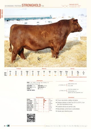 50 |
REDANGUS
Média da raça
FPD PN PD PANO FPF LEITE EM PNV LONG MARM RCARC PC AOL G
+5 -1,5 +57 +89 +5 +20 +1 +10 +10 +0,48 +0,03 +21 +0,12 0,00
•	O touro mais bonito e estiloso da bateria;
•	Destaque absoluto no Beef Tour 2013 e 2014, é um
dos mais importantes da raça;
•	Excelente estrutura de pernas e pés;
•	Masculinidade, performance e profundidade;
•	Indicado para rebanhos puros.
PROP.: Jerry Jeffries, OK Silver Spur Ranches, CO
Trotter Red Angus, CA Genex, WI
PESO NASC.: 31 kg	 PESO 205 D.: 346 kg
PESO 365 D.: 609 kg 	 PESO ADULTO: NA
FRAME: 6,3 		 CE: 40.0 cm
TAXA FAC. PARTO:
LJT CITADEL 812
LJT PEARL 579
GMRA CITADEL 6109
RCJS JERRI
TROTTERS ADVANCE 140
TROTTER PEARL 312
BISAVÔ: BUF CRK COUNTRPNT 2447
001AR00948 | TROTTERS STRONGHOLD156
Nascimento: 25/10/11
Nº de registro (USA): 1496650
Nº de registro (BR): IA-1483
Informações Pedigree
ComentáriosRecomendações
EM GFPD PN PD PANO FPF Leite PNV Long. Marm RCarc PC AOL
DEPs 0 4,4 75 108 8 20 2 10 11 0,31 0,17 40 -0,09 -0,01
AC% 35 60 49 43 32 25 18 18 37 16 16
TOP% 80% 100% 15% 25% 30% 50% 55% 50% 35% 80% 95% 10% 85%
*RED ANGUS ASSOCIATION OF AMERICA 03/2015
Estatura Baixo Alto
Prof. corporal Raso Profundo
Larg. corporal Estreita Larga
Feminilidade Musculosa Angulosa
Expre. muscular Fraca Forte
Pernas v. lateral Retas Curvas
Ângulo de casco Raso Fincado
Est. de úbere Fraco Forte
Tam. de teto Pequenos Grandes
-3 -1-2 0 1 2 3
Produção Maternal Carcaça
 