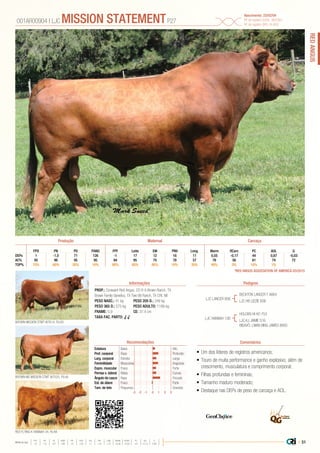 | 51
REDANGUS
Média da raça
FPD PN PD PANO FPF LEITE EM PNV LONG MARM RCARC PC AOL G
+5 -1,5 +57 +89 +5 +20 +1 +10 +10 +0,48 +0,03 +21 +0,12 0,00
•	Um dos líderes de registros americanos;
•	Touro de muita performance e ganho explosivo, além de
crescimento, musculatura e comprimento corporal;
•	Filhas profundas e femininas;
•	Tamanho maduro moderado;
•	Destaque nas DEPs de peso de carcaça e AOL.
PROP.: Croissant Red Angus, CO R A Brown Ranch, TX
Brown Family Genetics, TX Two Bit Ranch, TX CRI, WI
PESO NASC.: 41 kg	 PESO 205 D.: 349 kg
PESO 365 D.: 575 kg 	 PESO ADULTO: 1188 kg
FRAME: 5,9 		 CE: 37.4 cm
TAXA FAC. PARTO: √ √
LJC LANCER 806
LJC HANNAH 106
BECKTON LANCER T A664
LJC HB LIZZIE 606
BROWN MS MISSION STMT W7525, FILHA
BROWN MISSION STMT W7614, FILHO
RED FLYING K HANNAH 34, FILHA
HOLDEN HI HO 753
LJC KJ JAMIE 516
BISAVÔ: LMAN KING JAMES 8665
001AR00904 | LJC MISSION STATEMENTP27
Nascimento: 23/02/04
Nº de registro (USA): 960383
Nº de registro (BR): IA-869
Informações Pedigree
ComentáriosRecomendações
EM GFPD PN PD PANO FPF Leite PNV Long. Marm RCarc PC AOL
DEPs 1 -1,0 71 126 -1 17 12 16 11 0,55 -0,17 44 0,87 -0,03
AC% 95 96 95 95 94 95 70 78 57 76 56 61 74 72
TOP% 75% 60% 20% 10% 90% 65% 95% 10% 35% 40% 3% 10% 1%
*RED ANGUS ASSOCIATION OF AMERICA 03/2015
Estatura Baixo Alto
Prof. corporal Raso Profundo
Larg. corporal Estreita Larga
Feminilidade Musculosa Angulosa
Expre. muscular Fraca Forte
Pernas v. lateral Retas Curvas
Ângulo de casco Raso Fincado
Est. de úbere Fraco Forte
Tam. de teto Pequenos Grandes
-3 -1-2 0 1 2 3
Produção Maternal Carcaça
 