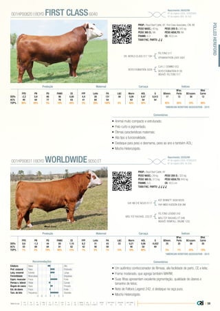 | 59
•	Animal muito compacto e estruturado;
•	Pelo curto e pigmentado;
•	Ótimas características maternais;
•	Alia tipo a funcionalidade;
•	Destaque para peso e desmama, peso ao ano e também AOL;
•	Mocho Heterozigoto.
PROP.: Boyd Beef Cattle, KY, First Class Associates, CRI, WI
PESO NASC.: 40 kg	 PESO 205 D.: 343 kg
PESO 365 D.: NA 	 PESO ADULTO: NA
FRAME: 6,3 		 CE: 40,0 cm
TAXA FAC. PARTO: √ √
DR. WORLD CLASS 517 10H
BOYD FASINATION 3009
FELTONS 517
VPI MARATHON LADY 0081
CJH L1 DOMINO 552
BOYD FASINATION 8138
BISAVÔ: FELTONS 517
001HP00820 | BOYD FIRST CLASS6040
Nascimento: 08/02/06
Nº de registro (USA): 42685966
Nº de registro (BR): IA-592
Comentários
L&C G $Desm.
$Fac.
$Cruzam.
$Val.
FPD PN PD PANO CE FPF Leite PA Marm AOL Parto Carne
DEPs -2,2 5,9 66 96 0,80 4,4 26 131 59 0,09 0,47 0,013 17 12 30 12
AC% 49 84 77 76 63 41 60 54 43 54 54
TOP% 90% 95% 5% 10% 40% 5% 20% 100% 5% 40% 20% 45% 85% 10% 80%
Produção Maternal Carcaça Índices
*AMERICAN HEREFORD ASSOCIATION - 2015
•	Um autêntico confeccionador de fêmeas, alia facilidade de parto, CE e leite;
•	Frame moderado, que agrega também MARM;
•	Suas filhas apresentam excelente pigmentação, qualidade de úberes e
tamanho de tetos;
•	Neto de Feltons Legend 242, é destaque na raça pura;
•	Mocho Heterozigoto.
PROP.: Boyd Beef Cattle, KY
PESO NASC.: 29 kg	 PESO 205 D.: 323 kg
PESO 365 D.: 513 kg 	 PESO ADULTO: 843 kg
FRAME: 5,0 		 CE: 40,5 cm
TAXA FAC. PARTO: √ √ √ √
SHF RIB EYE M326 R117
MSU TCF RACHAEL 22S ET
KCF BENNETT 3008 M326
HVH MISS HUDSON 83K 8M
FELTONS LEGEND 242
MSU TCF RACHAEL ET 54N
BISAVÔ: REMITALL ONLINE 122L
001HP00831 | BOYD WORLDWIDE9050 ET
Nascimento: 22/02/09
Nº de registro (USA): 42982024
Nº de registro (BR): IA-558
ComentáriosRecomendações
Estatura Baixo Alto
Prof. corporal Raso Profundo
Larg. corporal Estreita Larga
Feminilidade Musculosa Angulosa
Expre. muscular Fraca Forte
Pernas v. lateral Retas Curvas
Ângulo de casco Raso Fincado
Est. de úbere Fraco Forte
Tam. de teto Pequenos Grandes
-3 -1-2 0 1 2 3
L&C G $Desm.
$Fac.
$Cruzam.
$Val.
FPD PN PD PANO CE FPF Leite PA Marm AOL Parto Carne
DEPs 8,6 -1,2 44 60 1,10 6,2 31 43 53 0,21 0,06 -0,022 25 25 26 20
AC% 55 89 84 81 62 42 46 59 46 50 49
TOP% 1% 5% 70% 90% 15% 1% 5% 1% 15% 10% 90% 5% 1% 25% 10%
Produção Maternal Carcaça Índices
*AMERICAN HEREFORD ASSOCIATION - 2015
POLLEDHEREFORD
Média da raça
FPD PN PD PANO CE FPF LEITE PA L&C MARM AOL G $DESM $FAC PARTO $CRUZAM $VAL CARNE
+1,0 +3,3 +48 +78 +0,8 +1,3 +21 +87 +45 +0,06 +0,30 +0,002 +17 +15 +23 +15
 