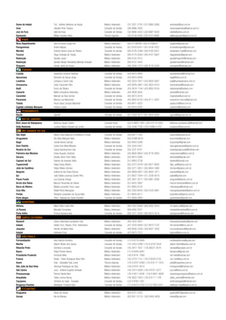 Dores do Indaiá Tuti - Antônio Ildefonso de Araújo Médico Veterinário (37) 3551-2193 | (37) 9985-5090 antoniotuti@uol.com.br
Unaí Ubiratan Pinto Tavares Consultor de Vendas (38) 9986-3593 evolucaogenetica@yahoo.com.br
Juiz de Fora Valdi da Rosa Consultor de Vendas (32) 9806-4422 | (32) 9987-3630 valdilv@yahoo.com.br
Itanhandu Willian Carvalho Alves Técnico Agrícola (35) 9136-0382 l (35) 9722-6899 williamagropec@yahoo.com.br
PARÁ
Novo Repartimento Alex Fernando Gurgel Rio Médico Veterinário (94) 91186408 | (94) 91036644 equilibrio@gmail.com
Paragominas André Baltazar Consultor de Vendas (91) 8703-8161 | (91) 9149-7637 at.brasilnutrigen@gmail.com
Marabá Antonio Daniel Lopes de Oliveira Consultor de vendas (94) 9129-3398 | (94) 8165-8351 danielopes-mab@hotmail.com
Tucuruí Diego Andrade de Toledo Médico Veterinário (94) 8175-5050 | (94) 9107-5807 diegoatoledo@gmail.com
Redenção Geraldo Junior Médico Veterinário (94) 9152-3412 geraldinhojunior@hotmail.com
Redenção Geraldo Moacir Wanderley Mendes Andrade Médico Veterinário (94) 9151-4443 geraldomwm@hotmail.com
Xinguara Osmar Junior de Souza Médico Veterinário (94) 3426-1373 | (94) 9176-2200 osmarjrxin@hotmail.com
PARANÁ
Loanda Aparecido Gimenez Barbosa Consultor de Vendas (44) 9975-0800 agrobelloanda@hotmail.com
Apucarana Bernardo de Araujo Jorge Consultor de Vendas (43) 8816-0646 bgaj@ibest.com.br
Londrina Campos e Carrer Ltda Médico Veterinário (43) 3324-7831 | (43) 9935-0947 luigi@camposecarrer.com.br
Umuarama Celso Tramontini Filho Médico Veterinário (44) 9976-2981 | (44) 3622-6153 tramontinivet@hotmail.com
Ibaiti Eurico de Oliveira Consultor de Vendas (43) 3618-1104 | (43) 9952-9104 oliveiraclaro@outlook.com
Cianorte Mafra Consultoria Veterinária Médico Veterinário (44) 9930-2625 gmfvet@hotmail.com
Carambeí Marcelo da Silva Gomes Consultor de Vendas (42) 9973-2616 mgenetica@uol.com.br
Paranavaí Marcos Luis Marschner Consultor de Vendas (44) 9832-6120 | (44) 9111-3007 marschner.marcos@gmail.com
Toledo Paulo Cesar Campos Machado Consultor de Vendas (45) 9971-2033 pauloccm@terra.com.br
Capitão Leônidas Marques Rubens Larsen Consultor de Vendas (45) 9916-5005 rubenscri@hotmail.com
PERNAMBUCO
Recife Agroútil Consultor de Vendas (81) 3228-3017 | (81) 9429-3639 agroutil@agroutil.com.br
RIO DE JANEIRO
Bom Jesus do Itabapoana Ildefonso Aguiar Coelho Consultor Rural (22) 9 9800-7955 | (28) 9 8115-0452 ildefonso.consultorrural@hotmail.com
Volta Redonda Luciano Ribeiro Carneiro da Cunha Consultor de Vendas (24) 3348-7790 | (24) 9-9983-5720 lucianorcc@uol.com.br
RIO GRANDE DO SUL
São Sepé Alécio Costa Negócios Imobiliários e Rurais Consultor de Vendas (55) 9977-1242 tupancy@plugnet.psi.br
Uruguaiana Ary Vieira Marques Neto Médico Veterinário (55) 9 698-9270 aryvmneto@gmail.com
Bagé Camila Nunes Camejo Médica Veterinária (55) 9943-5288 buscamejo@gmail.com
Dom Pedrito Carlos Emir Mota Miranda Consultor de Vendas (53) 3243-5401 total.agribusiness@yahoo.com.br
Rosário do Sul Cassol Agroinsumos Ltda Consultor de Vendas (55) 3231-8181 cassolagropecuaria@hotmail.com
Palmeira das Missões Cesar Augusto Zandoná Médico Veterinário (55) 9626-9654 | (54) 9176-2663 cesarzandona@terra.com.br
Vacaria Divaldo Airton Paim Stella Médico Veterinário (54) 9973-2280 airtonstella@gmail.com
Capivari do Sul Fabrício de Azevedo Velho Médico Veterinário (51) 9963-2738 favelho@hotmail.com
Tupanciretã Felipe Farias Alberto Médico Veterinário (55) 3272-3478 | (55) 9977-9092 felip_vet@yahoo.com.br
Júlio de Castilhos Felipe Ribeiro Scherer Médico Veterinário (55) 3271-2001 | (55) 9654-1680 frscherer@yahoo.com.br
Alegrete Guilherme dos Anjos Ramos Médico Veterinário (55) 9909-0937 | (55) 9925-1871 queravet@gmail.com
Ijuí João Valdai Lourenço Duarte Filho Médico Veterinário (51) 9837-7044 | (51) 3336-0019 jvaldai@gmail.com
Passo Fundo Luiz Escovar Arregui Médico Veterinário (54) 3601-2517 | (54) 9981-9366 arreguivet@yahoo.com.br
Arroio dos Ratos Marcos Fernandes da Silveira Médico Veterinário (51) 8422-3897 marcos.fernandes@terra.com.br
Barra do Ribeiro Marília Lazzarotto Terra Lopes Médica Veterinária (51) 9955-0135 mterralopes@hotmail.com
Cruz Alta Rafael Pieniz Macagnan Médico Veterinário (55) 3303-6944 | (55) 9102-5961 macagnanplanalto@yahoo.com.br
Portão Reinaldo Leopoldino de Souza Neto Médico Veterinário (51) 9835-6211 leopoldinors@yahoo.com.br
Porto Alegre Théo - Nataniel de Castro Brandão Consultor de Vendas (51) 9958-2869 geneticatheo@gmail.com
RONDÔNIA
Vilhena Mário Fábio Costa Filho Médico Veterinário (69) 3322-8408 | (69) 9292-3570 mt.repres.vet@gmail.com
Ji-Paraná Mirivaldo Fernandes Médico Veterinário (69) 8492-2221 mirivaldofernandes@bol.com.br
Porto Velho Pontual Agropecuária Consultor de Vendas (69) 3221-5026 | (69) 9974-3514 ivanirgamaral@hotmail.com
SANTA CATARINA
Xanxerê Clínica Veterinária Campestre Ltda Médico Veterinário (49) 3433-3937 clinicavetcampestre@gmail.com
Indaial Hedler Com. Repres. Prod. Veterinarios Consultor de Vendas (47) 3333-0558 | (57) 9973-7722 fritz.semem@terra.com.br
Joaçaba Hercilio de Matos Neto Médico Veterinário (49) 8836-3438 | (49) 8847-3400 hcconsultoriarural@gmail.com
Indaial Heriberto Prust Consultor de Vendas (47) 9973-7572 heprust@terra.com.br
SÃO PAULO
Fernandópolis Alan Fabricio Rondina Consultor de Vendas (17) 9 9716-0909 rondinaeshiroma@gmail.com
Marília Altamir Ribeiro dos Santos Consultor de Vendas (14) 3453-2298 | (14) 9-9703-5544 altamir.ribeiro@yahoo.com.br
Ribeirão Preto Edmilson Lorenzato Consultor de Vendas (16) 3877-1837 | (16) 98231-4575 vendas@pecplast.com.br
Bauru Felipe Pereira Vianna Médico Veterinário (11) 9-6445-6081 fepvianna@gmail.com
Presidente Prudente Fernando Melo Médico Veterinário (18) 9-9741-7560 vet.melo@hotmail.com
Franca Flavito - Flávio Rodrigues Alves Filho Médico Veterinário (16) 3724-1151 | (16) 9 9226-0143 zoo-med@uol.com.br
Avaré Grilo - Sebastião Dias Junior Técnico Agrícola (14) 9-9707-0280 | (14) 9-8117-1919 grilo@crigenetica.com.br
São João da Boa Vista Henrique Rodrigues da Silva Médico Veterinário (19) 9 9757-2614 henriquervet@hotmail.com
São Carlos Juca - Antônio Eugênio Andrade Médico Veterinário (16) 3374-3289 | (16) 9 9707-3277 juca.a@terra.com.br
Pirassununga Palmiro Steola Neto Médico Veterinário (19) 9 9411-2639 | (19) 9 9841-6846 rebanhoagronegocios@yahoo.com.br
Araçatuba Tadeu Lemos Barros Médico Veterinário (18) 3622-1643 | (18) 9-8111-1195 tadeu_procria@hotmail.com
Caçapava Território do Gado - Everaldo Consultor de Vendas (12) 9 9783-1301 territoriodogado@hotmail.com
Bragança Paulista Wellington Trindade Baisi Consultor de Vendas (11) 9 8410-2135 | (11) 9 7362-2257 wellington.baisi@yahoo.com.br
TOCANTINS
Araguaína Alvaro de Godoy Médico Veterinário (63) 8121-2322 agodoy@CRIgenetica.com.br
Gurupi Irlei de Moraes Médico Veterinário (63) 9911-5119 | (63) 8483-4655 irleivet@gmail.com
 
