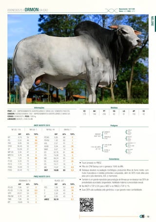 | 13
NELORE
PROP.: EAO - EMPREENDIMENTOS AGROPECUÁRIOS E OBRAS S/A / SEMENTES PASO ITA.
CRIADOR: FAZENDA BAVIERA / EAO - EMPREENDIMENTOS AGROPECUÁRIOS E OBRAS S/A
CÓDIGO: 000NE00575 | PESO: 1000 kg
LINHAGEM: BACKUP x 1646 DA MN
000NE00575 | ORMON DA EAO
Nascimento: 19/11/09
Série: EAO | RGD: 3479
Informações Medidas
CC AA PT CG LG AP CE
175 149 239 60 61 155 42
Pedigree
Comentários
BACKUP
AAAP 1653
1191 DA JAITA
JAI 1191
GABINETE
F1045
1646 DA MN
D7661
AMAGDALA
AT499
ACONA JL
DR8208
CADUCO
D5818
BARRANCO 1171
B3194
PAPUDO
G6162
IPO DA MV
C6575
CAIPIRA
BT2552
HIALITA LAMU
AP1631
JABOTI
AO9073
ELITE JL
AI1165
•	 Touro provado no PMGZ.
•	 Filho do CFM Backup com o genearca 1646 da MN.
•	 Destaque absoluto na avaliação morfológica, produzindo filhos de frame médio, com
muita musculatura e costelas profundas e arqueadas, além de DEPs muito altas para
peso pré e pós-desmama, AOL e marmoreio.
•	 Também é um grande reprodutor para produção de fêmeas por se destacar nas DEPs de
produtividade acumulada, longevidade, habilidade materna e precocidade sexual.
•	 Na ANCP é TOP 0,5% para o MGT e no PMGZ é TOP 0,1%.
•	 Suas DEPs são auxiliadas pela genômica, o que garante maior confiabilidade.
ANCP AGOSTO 2015
DEP AC% TOP%
IPP -0,75 59 12
PG 0,33 49 50
PAC 9,08 59 0,5
STAY 56,40 52 17
3P 53,30 37 9
MP120 3,34 47 3
MP210 3,78 48 5
PN 1,24 19 90
P120 5,33 72 6
P210 7,74 72 8
P365 18,30 72 1
P450 20,44 73 1
DEP AC% TOP%
PE365 0,85 68 2
PE450 1,30 62 1
AOL 2,57 60 2
ACAB 0,04 63 25
MAR 0,07 14 5
ED 52,76 81 40
PD 74,08 76 3
MD 68,24 80 13
ES 63,52 77 25
PS 74,71 76 1
MS 74,97 75 0,5
MGT 19,09 63 0,5
NF120: 118 NR120: 1 NF450: 44 NR450: 1
PMGZ AGOSTO 2015
REBANHOS: 14 FILHOS: 337
DEP AC% TOP%
PD-ED 7,86 67 2
PS-ED 11,76 59 0,5
GPD 43,51 54 0,1
PM-EM 2,74 24 3
TMD 7,80 45 1
IPP -18,60 19 4
DEP AC% TOP%
PES 1,06 53 0,5
E -0,39 43 79
P 2,50 43 6
M 2,83 43 3
iABCZ 30,19 0,1
 