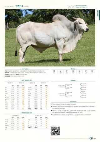 | 15
NELORE
PROP.: FAZENDA MUNDO NOVO / COND. AGROPEC. IRMÃOS PENTEADO CARDOSO LTDA
CRIADOR: FAZENDA MUNDO NOVO / COND. AGROPEC. IRMÃOS PENTEADO CARDOSO LTDA
CÓDIGO: 000NE00563 | PESO: 910 kg em coleta
LINHAGEM: C3742 DA MN x B4862 DA MN
000NE00563 | C7617 DA MN
Nascimento: 04/12/02
Série: LBMN | RGD: C7617
Informações Medidas
CC AA PT CG LG AP CE
181 150 231 54 63 163 41
Pedigree
Comentários
C3742 DA MN
MANA C3742
C4305 DA MN
MANA C4305
B5136 DA MN
I3894
B4862 DA MN
I3892
A 9021 DA MN
DF2822
A 4615 DA MN
CM8734
A7352 DA MN
F7368
BARRANCO
B3194
A1245 DA MN
2898 DA MN
A9659 DA MN
DE9296
7749 DA MN
BS4713
A4498 DA MN
2038 DA MN
•	 Touro provado, fechado no sangue Lemgruber.
•	 Destaque na avaliação intrarrebanho com progênie que agrada muito no fenótipo e
em rebanhos comerciais.
•	 Na ANCP é TOP 1% para MGT, destacando-se para peso aos 120 e os pesos
pós-desmama, habilidade materna e longevidade das vacas.
•	 Suas DEPs são auxiliadas pela genômica, o que garante maior confiabilidade.
ANCP AGOSTO 2015
DEP AC% TOP%
IPP -0,75 54 12
PG 0,97 50 80
PAC 0,55 55 70
STAY 65,65 48 0,5
3P 49,00 29 60
MP120 2,32 49 11
MP210 3,54 48 6
PN 1,89 58 100
P120 8,11 67 0,5
P210 5,80 69 19
P365 18,11 72 1
P450 23,05 72 0,5
DEP AC% TOP%
PE365 0,54 68 7
PE450 0,58 62 10
AOL -0,39 60 70
ACAB -0,14 63 80
MAR -0,15 12 100
ED 42,28 71 70
PD 64,35 68 19
MD 56,22 67 35
ES 57,59 55 35
PS 58,68 61 30
MS 69,93 56 11
MGT 17,02 62 1
NF120: 57 NR120: 6 NF450: 38 NR450: 5
PMGZ AGOSTO 2015
REBANHOS: 4 FILHOS: 22
DEP AC% TOP%
PD-ED 8,00 44 1
PS-ED 9,25 45 2
GPD 40,69 43 0,5
PM-EM -0,75 12 82
TMD 2,67 28 23
IPP -5,51 24 20
DEP AC% TOP%
PES 0,40 55 9
E 1,58 43 10
P 2,48 43 6
M 0,82 43 25
iABCZ 15,72 5
 
