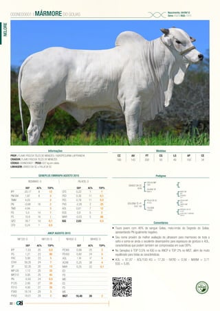 22 |
NELORE
PROP.: FLAVIO PÁSCOA TELES DE MENEZES / AGROPECUÁRIA LAFFRANCHI
CRIADOR: FLAVIO PÁSCOA TELES DE MENEZES
CÓDIGO: 000NE00601 | PESO: 637 kg em coleta
LINHAGEM: GRADO DA SC x FAUJI DA SC
000NE00601 | MÁRMORE DO GOLIAS
Nascimento: 04/09/12
Série: FSAT | RGD: 1413
Informações Medidas
CC AA PT CG LG AP CE
160 143 200 50 49 150 34
Pedigree
Comentários
GRADO DA SC
9246
GOLIONA TE 41
FSAT 166
GOLIAS IMP
3981
FAUJI DA SC
B1522
SAJENE VR
B8674
FULIGEM
CV4093
GOLIAS IMP.
3981
INDIO OM
899
FREGUES DA SC
A1949
GANTA IMP.
B390
DOSADA
2371
LEGA DAS T.BARRAS
BZ8594
•	 Touro jovem com 46% de sangue Golias, meio-irmão do Segredo do Golias,
apresentando PN igualmente negativo.
•	 Seu nome provém da melhor avaliação de ultrassom para marmoreio de toda a
safra e soma-se ainda o excelente desempenho para espessura de gordura e AOL,
características que podem também ser comprovadas em suas DEPs.
•	 No Geneplus é TOP 0,5% no IQG e na ANCP é TOP 2% no MGT, além de muito
equilibrado para todas as características.
•	 AOL = 87,87 - AOL/100 KG = 17,30 - RATIO = 0,56 - MARM = 3,71
EGS = 5,85.
GENEPLUS EMBRAPA AGOSTO 2015
REBANHO: 0 FILHOS: 0
DEP AC% TOP%
IPP -20,17 8 12
PM-EM 1,87 8 5
TMM 4,03 2
PN -0,68 18 2
TMD 4,94 3
PD 5,0 14 7
PS 10,9 16 1
GPD 39,7 14 0,1
CFD 0,24 1 0,5
DEP AC% TOP%
CFS 0,23 1 1
PED 0,35 11 0,1
PES 0,78 11 0,5
PVD -2,28 2 25
AOL 0,61 7 12
EGS 0,8 5 2
MAR -0,03 5 86
IQG 2,63 0,5
ANCP AGOSTO 2015
DEP AC% TOP%
IPP -1,53 25 0,5
PG 1,21 23 90
PAC 5,90 23 5
STAY 59,35 24 7
3P 52,35 20 13
MP120 1,12 25 35
MP210 0,95 25 45
PN -0,93 24 0,5
P120 2,95 27 30
P210 4,90 27 30
P365 16,18 29 3
P450 18,01 29 2
DEP AC% TOP%
PE365 0,88 25 2
PE450 0,80 24 5
AOL 1,36 37 8
ACAB 0,25 38 4
MAR 0,25 22 0,1
ED
PD
MD
ES
PS
MS
MGT 16,48 26 2
NF120: 0 NR120: 0 NF450: 0 NR450: 0
46%
 