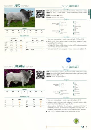 | 27
NELORE
PROP.: FAZ. DA BELA ALVORADA / ADRIANA S. ZANCANER ARANHA PEREIRA E FLÁVIO J. ARANHA PEREIRA
CRIADOR: FAZ. DA BELA ALVORADA / ADRIANA S. ZANCANER ARANHA PEREIRA E FLÁVIO J. ARANHA
PEREIRA
CÓDIGO: 000NE00604 | PESO: 860 kg
LINHAGEM: AVESSO DA BELA x MARISCO
Nascimento: 29/02/12
Série: AZAN | RGD: 1451
Informações
000NE00604 | JEITO FIV DA BELA
Pedigree
Comentários
AVESSO DA BELA
AZAN 5
RUSSIA DA BONS
ZAN 766
RAMBO DA MN
I1111
MARISCO
I3448
JURADA DA BONS
ZAN J131
OVELHA DA BONS
ZAN 237
TANGO
C6692
ESCALDADO
E1406
DOBLE DA BONSUC.
G2543
JALOFO DA BONS
ZAN J33
A1359 DA MN
CB9862
GAMA
CM8178
PERIBONKA DA BONSUC
BL6748
HEATH DA BONSUC
DT2443
•	 Touro jovem selecionado para o teste de progênie do PMGZ (PNAT) em 2014.
•	 Filho do líder de sumário Avesso da Bela na grande doadora da seleção Zancaner,
Russia da Bons, filha do Marisco.
•	 No PMGZ é TOP 1% para o iABCZ e possui uma régua de DEPs equilibrada para todas
as características, aliada ao excelente biotipo.
•	 Bonito racialmente e funcional, uma grande promessa entre os jovens da bateria CRI.
Medidas
CC AA PT CG LG AP CE
175 154 224 52 57 165 40
PROP.: FAZ. DA BELA ALVORADA / ADRIANA S. ZANCANER ARANHA PEREIRA E FLÁVIO J. ARANHA PEREIRA
CRIADOR:FAZ.DABELAALVORADA/ADRIANAS.ZANCANERARANHAPEREIRAEFLÁVIOJ.ARANHAPEREIRA
CÓDIGO: 000NE00613 | PESO: 841 kg
LINHAGEM: REM QUILANO x AVESSO DA BELA
Nascimento: 21/09/12
Série: AZAN | RGD: 1528
Informações
000NE00613 | JACAMIM FIV DA BELA
Pedigree
Comentários
REM QUILANO
REM 3992
DONA DA BELA
AZAN 640
NITIDO TE
REM T2534
AVESSO DA BELA
AZAN 5
JAMARIA
REMA N1368
IRERE DA BONSUCESSO
DZ7081
RAMBO DA MN
I1111
RAMBO DA MN
I1111
ZEFEC ABDALA
F9902
FOLIO DA BONSUC
I1037
FINCA
REMA N268
JURADA DA BONS
ZAN J131
CALMARIA II
AJ7842
FANFA DA BONSUC
DJ7835
•	 Touro jovem selecionado para o teste de progênie do Qualitas em 2014.
•	 Participou do teste de eficiência alimentar realizado na Universidade Federal de Goiás,
juntamente com outros 80 touros do programa Qualitas.
•	 Obteve excelentes classificações: 5º melhor ganho médio diário (1,964 Kg), 3º
melhor AOL (107,2 cm2
), 2º melhor espessura de gordura (11,54 mm), sendo o 2º
melhor touro para rendimento de carcaça (59%), e conversão alimentar de 8,6 Kg.
•	 Touro TOP 0,1% no Índice Qualitas, indicado para produção de carne.
Medidas
CC AA PT CG LG AP CE
PMGZ AGOSTO 2015
REBANHOS: 0 FILHOS: 0
DEP AC% TOP%
PD-ED 5,34 24 8
PS-ED 10,41 24 1
GPD 33,97 22 0,5
PM-EM 1,35 19 17
TMD 4,35 21 9
IPP -19,24 18 4
DEP AC% TOP%
PES 0,90 22 1
E
P
M
iABCZ 22,28 1
NELORE QUALITAS
DEP TOP%
MT 2,8 15
PN 0,7 100
PD 5,4 5
PS 11,5 1
DEP TOP%
GPD 6,2 0,5
PE 2,14 0,1
MUSC 0,36 2
INDQ 13,2 0,1
 