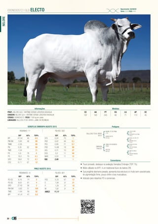 30 |
NELORE
PROP.: NELORE GLB / ANTÔNIO SERGIO LARCERDA BASAGLIA
CRIADOR: NELORE GLB / ANTÔNIO SERGIO LARCERDA BASAGLIA
CÓDIGO: 000NE00572 | PESO: 1180 kg em coleta
LINHAGEM: BULLOOG TE M. VERDE x JAMU DA REUNIDAS
000NE00572 | GLB ELECTO Nascimento: 04/09/04
Série: GLB | RGD: 444
Informações Medidas
CC AA PT CG LG AP CE
197 165 245 68 71 173 45
Pedigree
Comentários
BULLOOG TE M. VERDE
ISP 97
EMPADA
RYM A23
NOBRE TE DA PRIM.
J744
JAMU DA REUNIDAS
D6682
GAVIA DA FG
DP1502
BELESA
AP5192
1646 DA MN
D7661
IGUAÇU DA PAG.
B3145
VISUAL DA ZEB. VR
D681
GIM DE GARÇA
C23
ENTREVISTA DA PRIM.
CA5610
CITA DAS REUN.
BD6439
NAIROBI DA FG
CL2603
INOPORTUNIDADE
AL6838
•	 Touro provado, destaque na avaliação Geneplus Embrapa (TOP 1%).
•	 Muito utilizado na IATF, é um tradicional touro da bateria CRI.
•	 Sua progênie desmama pesada, apresenta boa estrutura e é muito bem caracterizada,
de pigmentação firme, pouco chifre e boa musculatura.
•	 Indicado para rebanhos PO e comerciais.
GENEPLUS EMBRAPA AGOSTO 2015
REBANHO: 11 FILHOS: 502
DEP AC% TOP%
IPP -47,54 46 0,5
PM-EM -3,85 48 99
TMM -2,26 89
PN 0,35 82 90
TMD -1,54 71
PD 5,9 78 4
PS 16,0 79 0,1
GPD 39,6 75 0,1
CFD 0,11 67 12
DEP AC% TOP%
CFS 0,24 73 1
PED 0,42 44 0,1
PES 0,89 71 0,1
PVD 14,98 19 99
AOL 0,31 10 27
EGS 0,0 11 49
MAR 0,03 11 12
IQG 2,49 1
PMGZ AGOSTO 2015
REBANHOS: 41 FILHOS: 801
DEP AC% TOP%
PD-ED 6,16 74 5
PS-ED 8,03 61 4
GPD 27,42 56 2
PM-EM -3,62 51 100
TMD -1,64 59 82
IPP -41,41 47 0,5
DEP AC% TOP%
PES 0,33 67 12
E 1,08 31 21
P 1,29 31 18
M 1,82 31 9
iABCZ 11,17 12
 