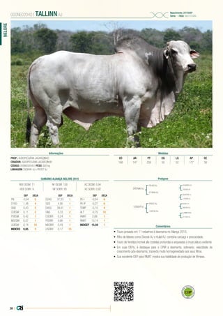 38 |
NELORE
PROP.: AGROPECUÁRIA JACAREZINHO
CRIADOR: AGROPECUÁRIA JACAREZINHO
CÓDIGO: 000NE02040 | PESO: 920 kg
LINHAGEM: DVORAK AJ x PROST AJ
000NE02040 | TALLINN AJ
Nascimento: 27/10/07
Série: - | RGD: 982707AJN
Informações Medidas
CC AA PT CG LG AP CE
166 147 226 50 52 177 38
Pedigree
Comentários
DVORAK AJ
125604 AJ
FELIUS AJ
PROST AJ
013999 AJ
148700 AJ
SOLIMÕES AJ
KULAL AJ
GUAPORÉ AJ
AJRMIPE500
242589 SF
460494 AJ
179496 AJ
017493 AJ
•	 Touro provado em 11 rebanhos à desmama no Aliança 2015.
•	 Filho de líderes como Dvorak AJ e Kulal AJ, combina carcaça e precocidade.
•	 Touro de fenótipo incrível alia costelas profundas e arqueadas à musculatura evidente.
•	 Em suas DEPs, é destaque para o CPM a desmama, sobreano, velocidade de
crescimento pós-desmama, trazendo muita homogeneidade aos seus filhos.
•	 Sua excelente DEP para RMAT mostra sua habilidade de produção de fêmeas.
SUMÁRIO ALIANÇA NELORE 2015
REB DESM: 11 NF DESM: 136 AC DESM: 0,94
REB SOBR: 9 NF SOBR: 85 AC SOBR: 0,92
DEP DECA
PN -0,04 5
D160 1,48 4
GND 0,43 5
CDESM 0,11 2
PDESM 0,42 1
MDESM 0,27 1
UDESM 0,14 10
INDICED 9,85 3
DEP DECA
D240 37,33 1
GDS 4,90 1
D400 38,81 1
GNS 5,33 2
CSOBR 0,24 1
PSOBR 0,66 1
MSOBR 0,49 1
USOBR 0,17 10
DEP DECA
PE-I -0,04 6
PE-IP -0,27 8
TEMP -0,10 4
ALT -0,75 10
HMAT 2,68 1
RMAT 15,14 1
INDICEF 15,59 1
 