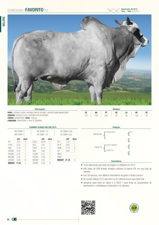 42 |
NELORE
PROP.: FAZENDA TULIPA / ANTONIO CARLOS BRUNER / AGROPECUÁRIA MARAGOGIPE
CRIADOR: FAZENDA TULIPA / ANTONIO CARLOS BRUNER
CÓDIGO: 000NE00588 | PESO: 1005 kg
LINHAGEM: CFM NOTÁVEL x RAJA TE GENEBRA
000NE00588 | FAVORITO TUL
Nascimento: 08/10/10
Série: - | RGD: 502510TUL
Informações Medidas
CC AA PT CG LG AP CE
174 145 226 48 58 156 43
Pedigree
Comentários
CFM NOTÁVEL
125605 TUL
CFM HALTERES
RAJA TE GENEBRA
429994 TUL
TIETE
•	 Touro selecionado para teste de progênie no DeltaGen em 2012.
•	 Filho direto de CFM Notável, linhagem exclusiva na bateria CRI, em vaca Raja da
Genebra.
•	 Bom de aprumos, com altíssimo desempenho de ganho e biotipo precoce.
•	 No sumário Aliança 2015 está entre os 20 melhores touros para índice final.
•	 Apresenta baixo peso ao nascer e é DECA 1 para todas as características de
desempenho e morfológicas na desmama e no sobreano.
SUMÁRIO ALIANÇA NELORE 2015
REB DESM: 4 NF DESM: 112 AC DESM: 0,93
REB SOBR: 4 NF SOBR: 101 AC SOBR: 0,92
DEP DECA
PN -0,41 2
D160 8,32 1
GND 3,79 1
CDESM 0,25 1
PDESM 0,22 1
MDESM 0,26 1
UDESM 0,09 9
INDICED 17,42 1
DEP DECA
D240 32,80 1
GDS 4,87 1
D400 41,12 1
GNS 8,65 1
CSOBR 0,31 1
PSOBR 0,38 1
MSOBR 0,43 1
USOBR 0,06 8
DEP DECA
PE-I 1,22 1
PE-IP 0,83 1
TEMP -0,10 4
ALT 0,82 1
HMAT
RMAT
INDICEF 21,18 1
 