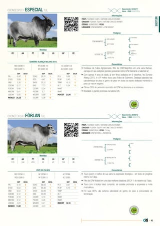 | 43
NELORE
PROP.: FAZENDA TULIPA / ANTONIO CARLOS BRUNER
CRIADOR: FAZENDA TULIPA / ANTONIO CARLOS BRUNER
CÓDIGO: 000NEESPEC | PESO:
LINHAGEM: CFM MAGNIFICO x CFM BACKUP
Nascimento: 02/02/11
Série: | RGD: 529310TUL
Informações
000NEESPEC | ESPECIAL TUL
Pedigree
Comentários
CFM MAGNIFICO
023008 TUL
CFM JUNÇÃO
CFM BACKUP
AAAP 1653
SF0119999
116705 TUL
CFM ENSINO
GABINETE
F1045
CFM DIAMANTE
AMAGDALA
AT499
•	 Destaque da Tulipa Agropecuária, filho de CFM Magnifico em uma vaca Backup,
carrega em seu pedigree grandes genearcas como CFM Diamante e Gabinete IZ.
•	 Com apenas 4 anos de idade, já tem filhos avaliados em 5 rebanhos. No Sumário
Aliança 2015, é o 8º melhor touro para Índice de Sobreano. Destaque absoluto nas
características de peso e ganho de peso em todas as idades avaliadas mantendo o
peso ao nascer negativo.
•	 Ótimas DEPs de perímetro escrotal e de CPM na desmama e no sobreano.
•	 Novidade e grande promessa na bateria CRI.
Medidas
CC AA PT CG LG AP CE
PROP.: FAZENDA TULIPA / ANTONIO CARLOS BRUNER
CRIADOR: FAZENDA TULIPA / ANTONIO CARLOS BRUNER
CÓDIGO: 000NEFORLA | PESO: 716 kg
LINHAGEM: CFM NOTAVEL x 292906TUL
Nascimento: 28/09/12
Série: - | RGD: 665912TUL
Informações
000NEFORLA | FÓRLAN TUL
Pedigree
Comentários
CFM NOTAVEL
292906 TUL
CFM HALTERES
RM NELORE TUL
EL536493
113094 TUL
TIETE
•	 Touro jovem e melhor de sua safra na expressão fenotípica - em teste de progênie
interno na Tulipa.
•	 Filho de CFM Notável em uma das melhores doadoras (DECA 1) do rebanho da Tulipa.
•	 Touro com o biotipo ideal, comprido, de costelas profundas e arqueadas e muita
musculatura.
•	 Em suas DEPs, alia extrema velocidade de ganho de peso à precocidade de
terminação.
Medidas
CC AA PT CG LG AP CE
170 144 224 42 47 154 36
SUMÁRIO ALIANÇA NELORE 2015
REB DESM: 5 NF DESM: 70 AC DESM: 0,9
REB SOBR: 5 NF SOBR: 62 AC SOBR: 0,89
DEP DECA
PN -0,47 2
D160 5,89 2
GND 3,26 1
CDESM 0,17 1
PDESM 0,48 1
MDESM 0,41 1
UDESM 0,05 8
INDICED 20,25 1
DEP DECA
D240 29,31 1
GDS 4,47 1
D400 35,21 1
GNS 7,73 1
CSOBR 0,24 1
PSOBR 0,7 1
MSOBR 0,69 1
USOBR 0,08 8
DEP DECA
PE-I 0,69 1
PE-IP 0,45 1
TEMP -0,15 3
ALT 0,24 4
HMAT
RMAT
INDICEF 23,09 1
CEIP DELTA GEN
REB DESM: 0 NF DESM: 0 AC DESM:
REB SOBR:0 NF SOBR: 0 AC SOBR:
DEP DECA
PN 0,18 8
D160 6,53 1
GND 6,53 1
CDESM 0,12 2
PDESM 0,19 1
MDESM 0,12 2
UDESM -0,01 5
INDICED 13,81 1
DEP DECA
D240 88,50 1
GDS 86,36 1
D400 92,89 1
GNS 92,89 1
CSOBR 0,18 1
PSOBR 0,26 1
MSOBR 0,21 1
USOBR -0,01 5
DEP DECA
PE-I 0,67 1
PE-IP 0,10 4
TEMP
ALT
HMAT
RMAT
INDICEF 14,16 1
 