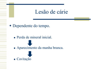 Lesão de cárie

 Dependente do tempo.

     Perda de mineral inicial.

     Aparecimento da manha branca.


     Cavitação
 