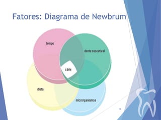 Fatores: Diagrama de Newbrum

12

 