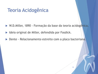 Teoria Acidogênica


W.D.Miller, 1890 - Formação da base da teoria acidogênica.



Ideia original de Miller, defendida por Fosdick.



Dente - Relacionamento estreito com a placa bacteriana.

18

 