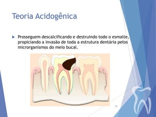 Teoria Acidogênica


Prosseguem descalcificando e destruindo todo o esmalte,
propiciando a invasão de toda a estrutura dentária pelos
microrganismos do meio bucal.

24

 