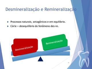 Desmineralização e Remineralização


Processos naturais, antagônicos e em equilíbrio.



Cárie = desequilíbrio do fenômeno des-re.

Desmineralização

Remineralização

33

 