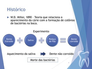 Histórico


W.D. Miller, 1890 – Teoria que relaciona o
aparecimento da cárie com a formação de colônias
de bactérias na boca.
Experimento

Dente
Extraído

Saliva

Aquecimento da saliva

Pedaço
de Pão

Dente
corroído

Dente não corroído

Morte das bactérias
6

 