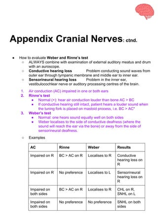 Consultation Manual Part 2 - Examination Skills | PDF
