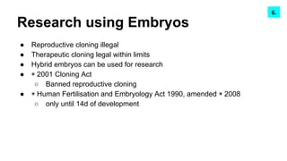 Research using Embryos
● Reproductive cloning illegal
● Therapeutic cloning legal within limits
● Hybrid embryos can be used for research
● ◉ 2001 Cloning Act
○ Banned reproductive cloning
● ◉ Human Fertilisation and Embryology Act 1990, amended ◉ 2008
○ only until 14d of development
7.6.
 