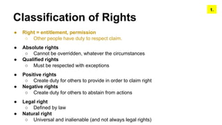 Classification of Rights
● Right = entitlement, permission
○ Other people have duty to respect claim.
● Absolute rights
○ Cannot be overridden, whatever the circumstances
● Qualified rights
○ Must be respected with exceptions
● Positive rights
○ Create duty for others to provide in order to claim right
● Negative rights
○ Create duty for others to abstain from actions
● Legal right
○ Defined by law
● Natural right
○ Universal and inalienable (and not always legal rights)
1.
 