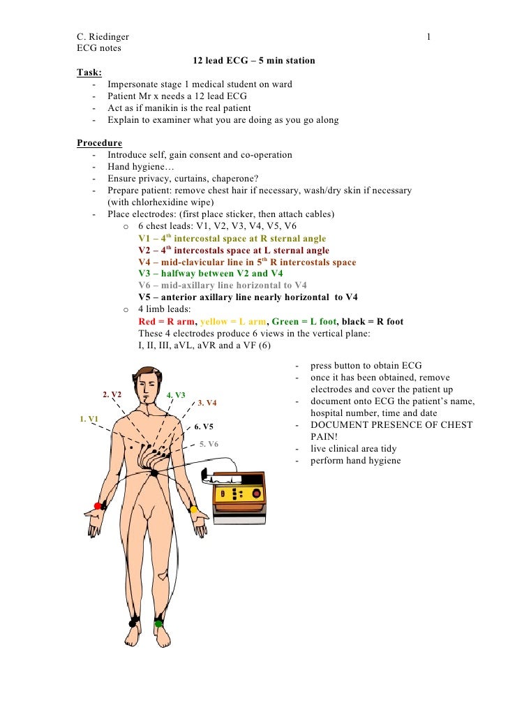 OSCE 12lead ECG protocol
