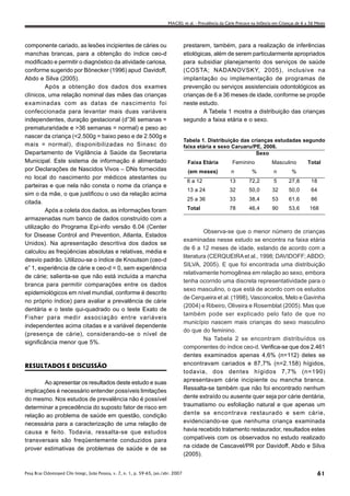 MACIEL et al. - Prevalência da Cárie Precoce na Infância em Crianças de 6 a 36 Meses




componente cariado, as lesões incipientes de cáries ou                               prestarem, também, para a realização de inferências
manchas brancas, para a obtenção do índice ceo-d                                     etiológicas, além de serem particularmente apropriados
modificado e permitir o diagnóstico da atividade cariosa,                            para subsidiar planejamento dos serviços de saúde
conforme sugerido por Bönecker (1996) apud Davidoff,                                 (COSTA; NADANOVSKY, 2005), inclusive na
Abdo e Silva (2005).                                                                 implantação ou implementação de programas de
         Após a obtenção dos dados dos exames                                        prevenção ou serviços assistenciais odontológicos as
clínicos, uma relação nominal das mães das crianças                                  crianças de 6 a 36 meses de idade, conforme se propõe
examinadas com as datas de nascimento foi                                            neste estudo.
confeccionada para levantar mais duas variáveis                                               A Tabela 1 mostra a distribuição das crianças
independentes, duração gestacional (d”36 semanas =                                   segundo a faixa etária e o sexo.
prematuraridade e >36 semanas = normal) e peso ao
nascer da criança (<2.500g = baixo peso e de 2.500g e
                                                                                     Tabela 1. Distribuição das crianças estudadas segundo
mais = normal), disponibilizadas no Sinasc do                                        faixa etária e sexo Caruaru/PE, 2006.
Departamento de Vigilância à Saúde da Secretaria                                                                  Sexo
Municipal. Este sistema de informação é alimentado                                    Faixa Etária          Feminino             Masculino          Total
por Declarações de Nascidos Vivos – DNs fornecidas                                    (em meses)           n          %           n         %
no local do nascimento por médicos atestantes ou
                                                                                      6 a 12              13         72,2         5       27,8        18
parteiras e que nela não consta o nome da criança e
                                                                                      13 a 24             32         50,0        32       50,0        64
sim o da mãe, o que justificou o uso da relação acima
                                                                                      25 a 36             33         38,4        53       61,6        86
citada.
         Após a coleta dos dados, as informações foram                                Total               78         46,4        90       53,6       168
armazenadas num banco de dados construído com a
utilização do Programa Epi-info versão 6.04 (Center
                                                                                              Observa-se que o menor número de crianças
for Disease Control and Prevention, Atlanta, Estados
                                                                                     examinadas nesse estudo se encontra na faixa etária
Unidos). Na apresentação descritiva dos dados se
                                                                                     de 6 a 12 meses de idade, estando de acordo com a
calculou as freqüências absolutas e relativas, média e
                                                                                     literatura (CERQUEIRA et al., 1998; DAVIDOFF; ABDO;
desvio padrão. Utilizou-se o índice de Knoutson (ceo-d
                                                                                     SILVA, 2005). E que foi encontrada uma distribuição
e” 1, experiência de cárie e ceo-d = 0, sem experiência
                                                                                     relativamente homogênea em relação ao sexo, embora
de cárie; salienta-se que não está incluída a mancha
                                                                                     tenha ocorrido uma discreta representatividade para o
branca para permitir comparações entre os dados
                                                                                     sexo masculino, o que está de acordo com os estudos
epidemiológicos em nível mundial, conforme é descrito
                                                                                     de Cerqueira et al. (1998), Vasconcelos, Melo e Gavinha
no próprio índice) para avaliar a prevalência de cárie
                                                                                     (2004) e Ribeiro, Oliveira e Rosemblat (2005). Mas que
dentária e o teste qui-quadrado ou o teste Exato de
                                                                                     também pode ser explicado pelo fato de que no
Fisher para medir associação entre variáveis
                                                                                     município nascem mais crianças do sexo masculino
independentes acima citadas e a variável dependente
                                                                                     do que do feminino.
(presença de cárie), considerando-se o nível de
                                                                                              Na Tabela 2 se encontram distribuídos os
significância menor que 5%.
                                                                                     componentes do índice ceo-d. Verifica-se que dos 2.461
                                                                                     dentes examinados apenas 4,6% (n=112) deles se
RESULTADOS E DISCUSSÃO                                                               encontravam cariados e 87,7% (n=2.158) hígidos,
                                                                                     todavia, dos dentes hígidos 7,7% (n=190)
        Ao apresentar os resultados deste estudo e suas                              apresentavam cárie incipiente ou mancha branca.
implicações é necessário entender possíveis limitações                               Ressalta-se também que não foi encontrado nenhum
do mesmo. Nos estudos de prevalência não é possível                                  dente extraído ou ausente quer seja por cárie dentária,
determinar a precedência do suposto fator de risco em                                traumatismo ou esfoliação natural e que apenas um
relação ao problema de saúde em questão, condição                                    dente se encontrava restaurado e sem cárie,
necessária para a caracterização de uma relação de                                   evidenciando-se que nenhuma criança examinada
causa e feito. Todavia, ressalta-se que estudos                                      havia recebido tratamento restaurador, resultados estes
transversais são freqüentemente conduzidos para                                      compatíveis com os observados no estudo realizado
prover estimativas de problemas de saúde e de se                                     na cidade de Cascavel/PR por Davidoff, Abdo e Silva
                                                                                     (2005).


Pesq Bras Odontoped Clin Integr, João Pessoa, v. 7, n. 1, p. 59-65, jan./abr. 2007                                                                       61
 