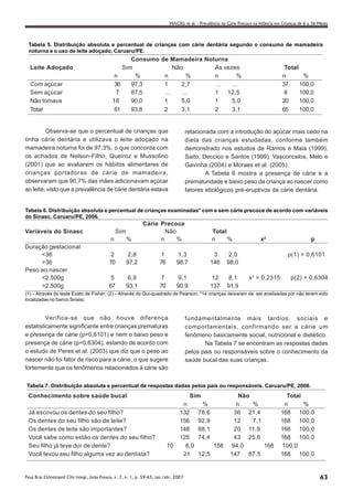 MACIEL et al. - Prevalência da Cárie Precoce na Infância em Crianças de 6 a 36 Meses




 Tabela 5. Distribuição absoluta e percentual de crianças com cárie dentária segundo o consumo de mamadeira
 noturna e o uso de leite adoçado, Caruaru/PE.
                                                    Consumo           de Mamadeira Noturna
  Leite Adoçado                                  Sim                       Não        Às vezes                                        Total
                                              n      %                 n        %     n       %                                      n       %
  Com açúcar                                  36    97,3               1      2,7     ...   ...                                      37     100,0
  Sem açúcar                                   7    87,5               ...    ...     1   12,5                                        8     100,0
  Não tomava                                 18     90,0               1      5,0     1     5,0                                      20     100,0
  Total                                       61    93,8               2      3,1     2     3,1                                      65     100,0


         Observa-se que o percentual de crianças que                                 relacionada com a introdução do açúcar mais cedo na
tinha cárie dentária e utilizava o leite adoçado na                                  dieta das crianças estudadas, conforme também
mamadeira noturna foi de 97,3%, o que concorda com                                   demonstrado nos estudos de Ramos e Maia (1999),
os achados de Nelson-Filho, Queiroz e Mussolino                                      Saito, Deccico e Santos (1999), Vasconcelos, Melo e
(2001) que ao avaliarem os hábitos alimentares de                                    Gavinha (2004) e Moraes et al. (2005).
crianças portadoras de cárie de mamadeira,                                                   A Tabela 6 mostra a presença de cárie e a
observaram que 90,7% das mães adicionavam açúcar                                     prematuridade e baixo peso da criança ao nascer como
ao leite, visto que a prevalência de cárie dentária estava                           fatores etiológicos pré-eruptivos da cárie dentária.


Tabela 6. Distribuição absoluta e percentual de crianças examinadas* com e sem cárie precoce de acordo com variáveis
do Sinasc. Caruaru/PE, 2006.
                                                             Cárie Precoce
Variáveis do Sinasc                             Sim                  Não                        Total
                                            n         %            n     %                      n     %                   x2                         p
Duração gestacional
     <36                                    2          2,8            1         1,3             3        2,0                            p(1) = 0,6101
     >36                                   70         97,2           76        98,7            146      98,0
Peso ao nascer
     <2.500g                                5          6,9            7         9,1             12       8,1        x2 = 0,2315           p(2) = 0,6304
     >2.500g                               67         93,1           70        90,9            137      91,9
(1) – Através do teste Exato de Fisher; (2) – Através do Qui-quadrado de Pearson; *14 crianças deixaram de ser analisadas por não terem sido
localizadas no banco Sinasc.


         Verifica-se que não houve diferença                                         fundamentalmente mais tardios, sociais e
estatisticamente significante entre crianças prematuras                              comportamentais, confirmando ser a cárie um
e presença de cárie (p=0,6101) e nem o baixo peso e                                  fenômeno basicamente social, nutricional e dietético.
presença de cárie (p=0,6304), estando de acordo com                                         Na Tabela 7 se encontram as respostas dadas
o estudo de Peres et al. (2003) que diz que o peso ao                                pelos pais ou responsáveis sobre o conhecimento da
nascer não foi fator de risco para a cárie, o que sugere                             saúde bucal das suas crianças.
fortemente que os fenômenos relacionados á cárie são


Tabela 7. Distribuição absoluta e percentual de respostas dadas pelos pais ou responsáveis. Caruaru/PE, 2006.
 Conhecimento sobre saúde bucal                                                    Sim                       Não                       Total
                                                                                 n     %                    n    %                    n      %
 Já escovou os dentes do seu filho?                                             132 78,6                   36 21,4                   168 100,0
 Os dentes do seu filho são de leite?                                           156 92,9                   12    7,1                 168 100,0
 Os dentes de leite são importantes?                                            148 88,1                   20 11,9                   168 100,0
 Você sabe como estão os dentes do seu filho?                                   125 74,4                   43 25,6                   168 100,0
 Seu filho já teve dor de dente?                                          10      6,0    158              94,0       168             100,0
 Você levou seu filho alguma vez ao dentista?                                    21 12,5                  147 87,5                   168 100,0


Pesq Bras Odontoped Clin Integr, João Pessoa, v. 7, n. 1, p. 59-65, jan./abr. 2007                                                                       63
 