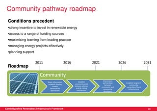 Community pathway roadmap
  Conditions precedent
  •strong incentive to invest in renewable energy
  •access to a range of funding sources
  •maximising learning from leading practice
  •managing energy projects effectively
  •planning support


                         2011                            2016                       2021                   2026                         2031
  Roadmap

                             Community
                                                                                             Mainstream
                                    Share information,              Establish
                                                                                            partnerships          Establish long term
                                     establish funding          community-wide
                                                                                              between                  community
                                          models,               delivery vehicles
                                                                                           community and          ownership of local
                                       demonstrate               and de-risking
                                                                                             commercial              infrastructure
                                        approaches                mechanisms
                                                                                             developers




Cambridgeshire Renewables Infrastructure Framework                                                                                        20
 