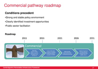 Commercial pathway roadmap
  Conditions precedent
  •Strong and stable policy environment
  •Clearly identified investment opportunities
  •Public sector facilitation


  Roadmap




Cambridgeshire Renewables Infrastructure Framework   27
 